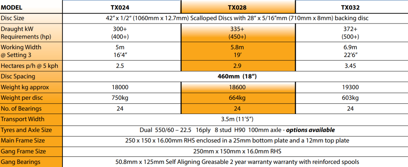 tiny-xl460-SPECS-updated